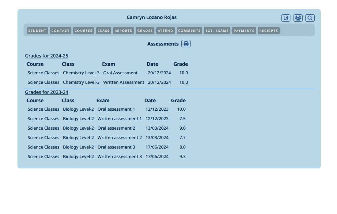 Assessment Data