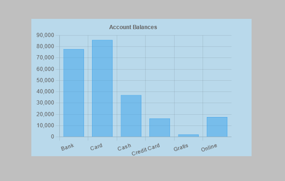 Student Data