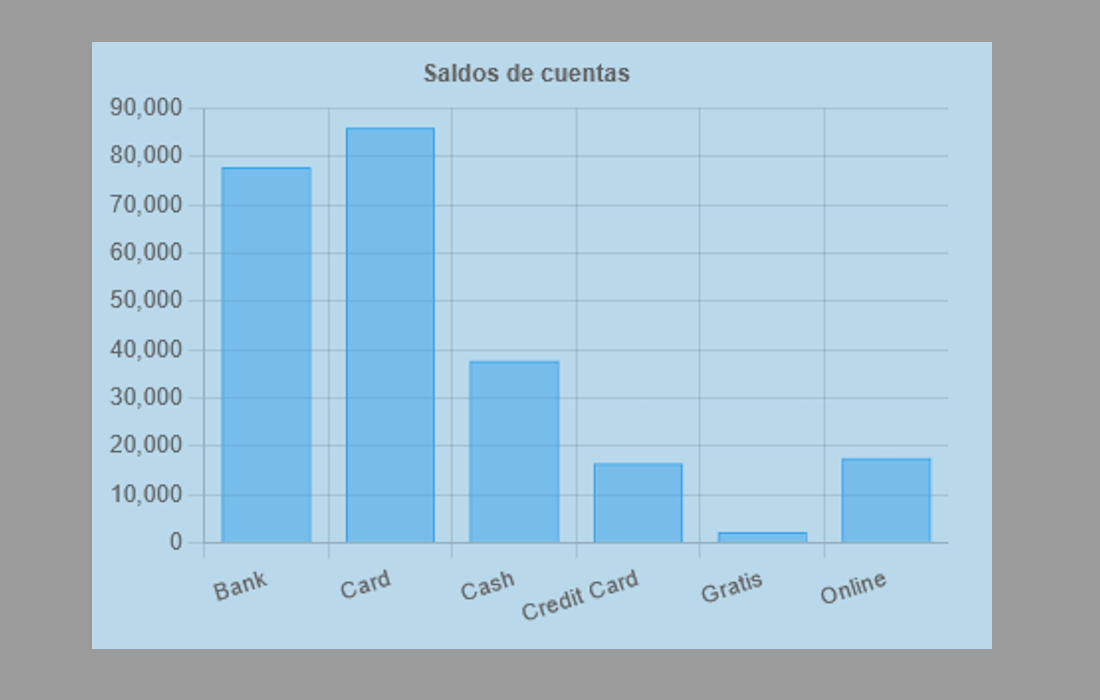 Student Data
