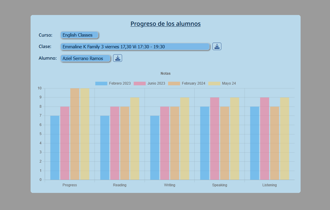 Student Data