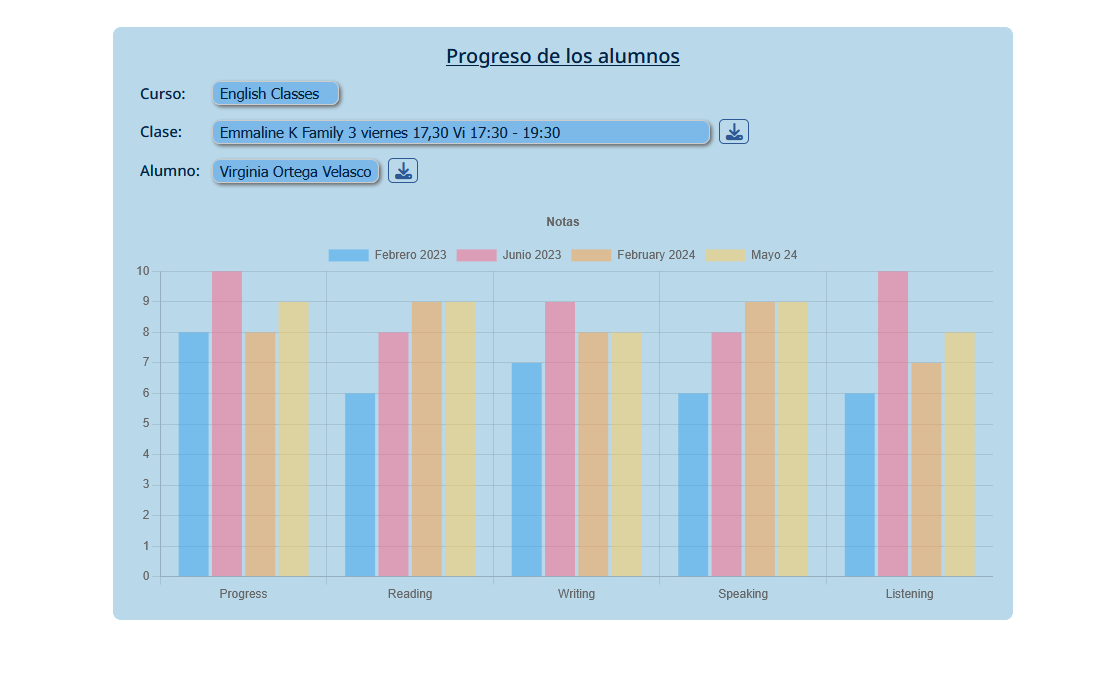 Seguimiento del progreso